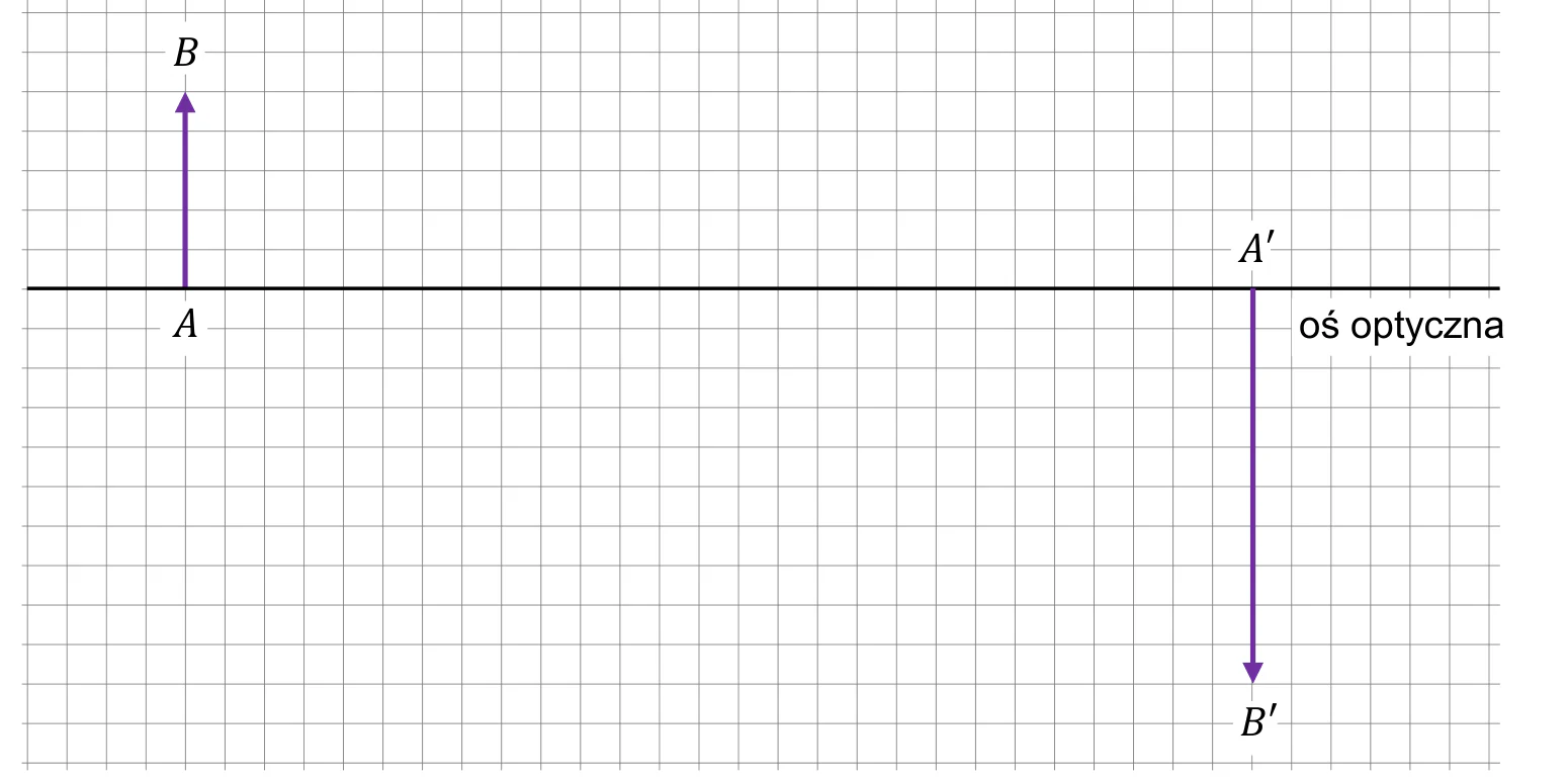 Materiał graficzny do zadania