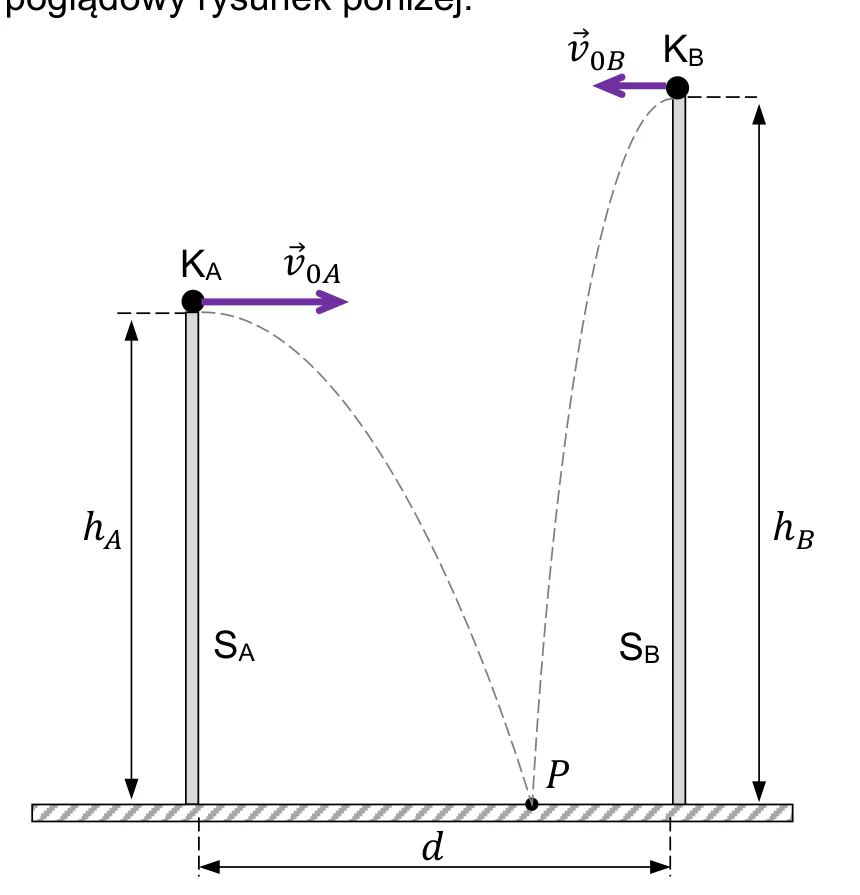 Materiał graficzny do zadania