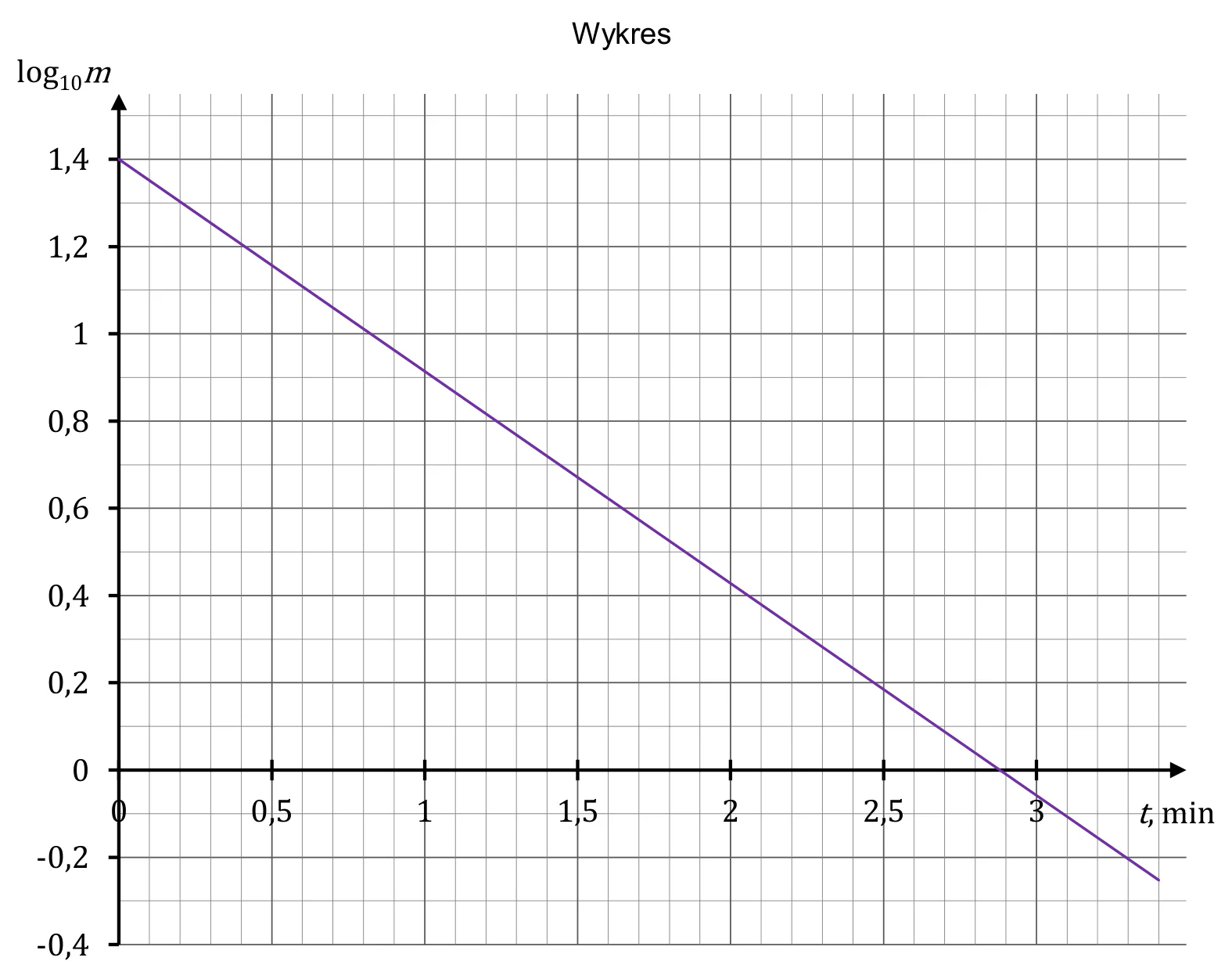 Materiał graficzny do zadania