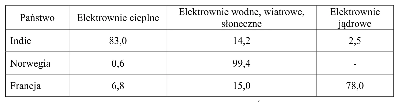 Materiał graficzny do zadania