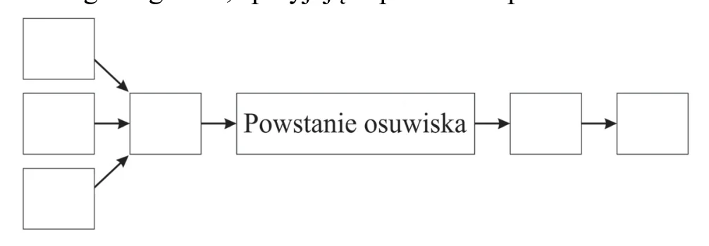 Materiał graficzny do zadania