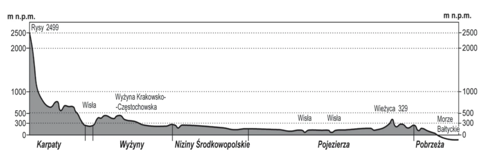 Materiał graficzny do zadania