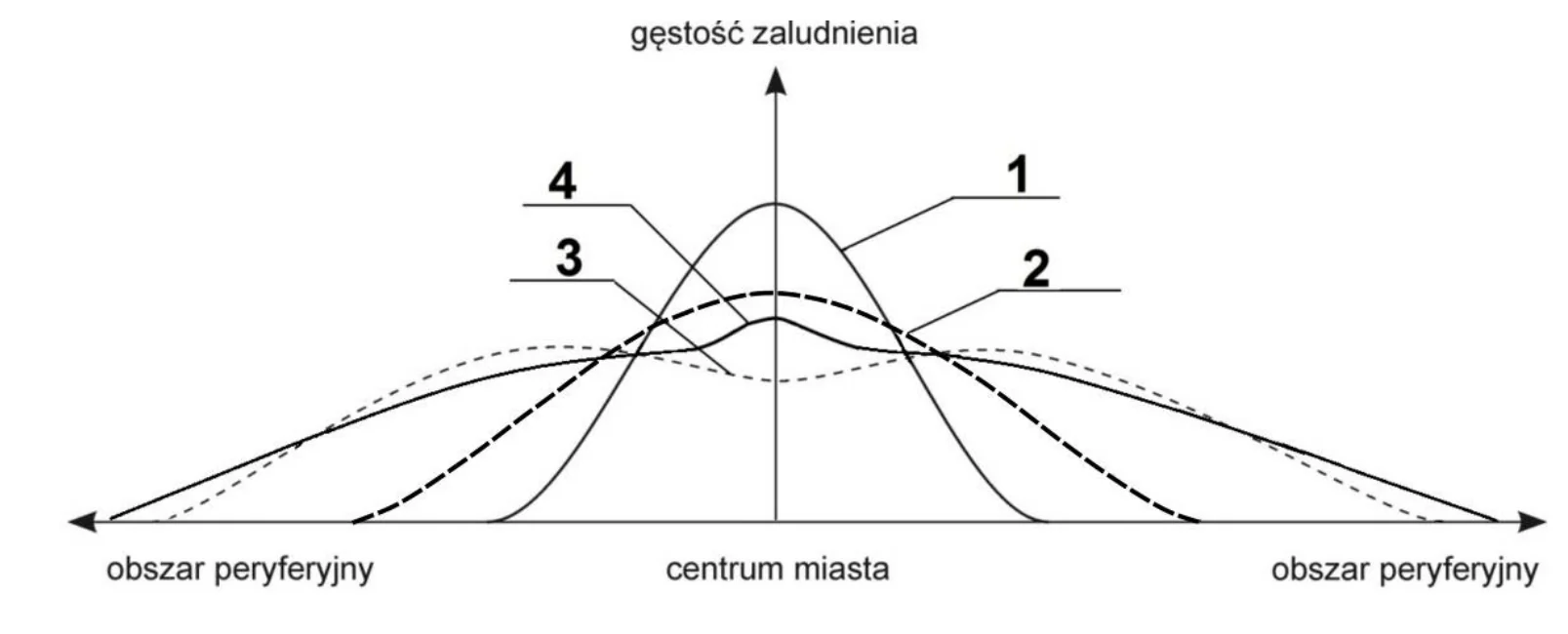Materiał graficzny do zadania