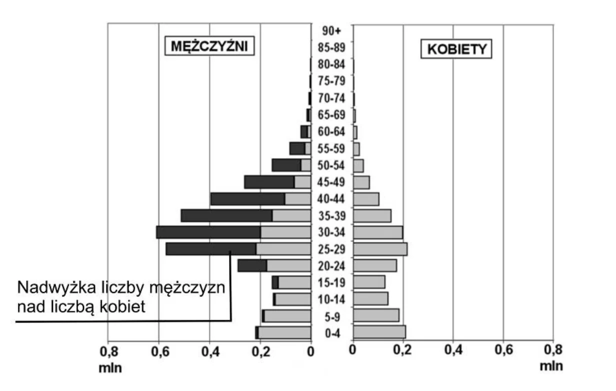 Materiał graficzny do zadania
