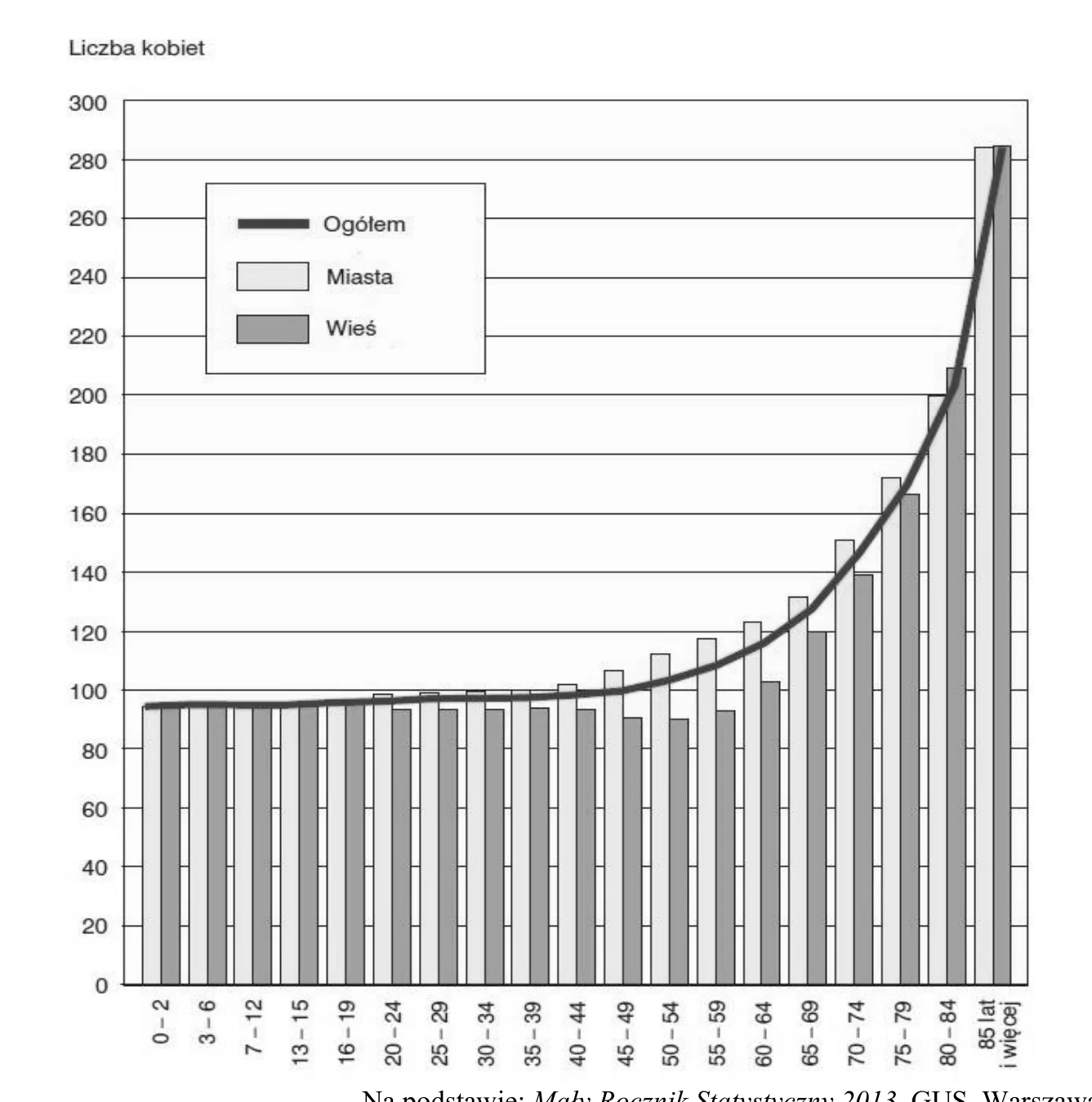 Materiał graficzny do zadania