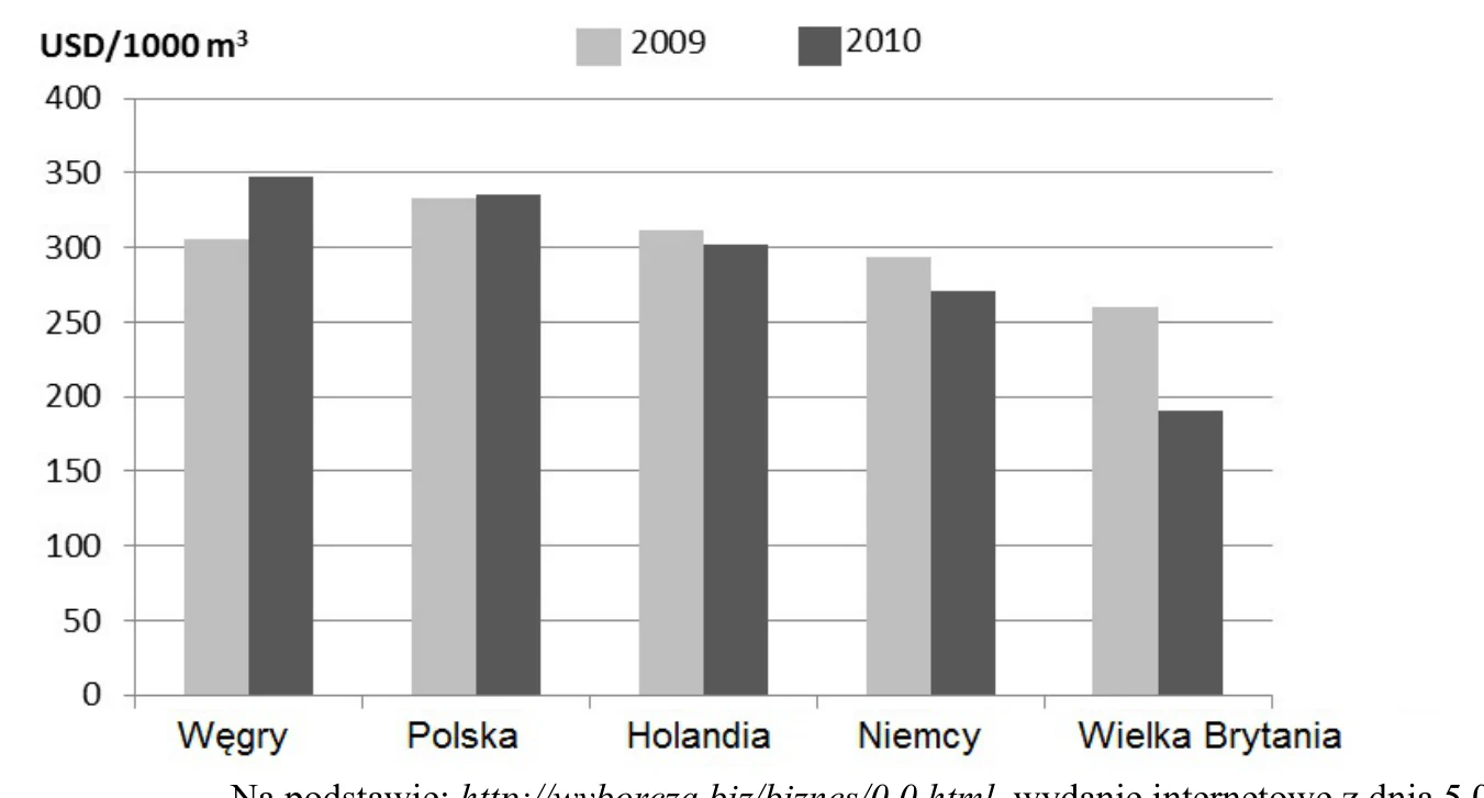 Materiał graficzny do zadania