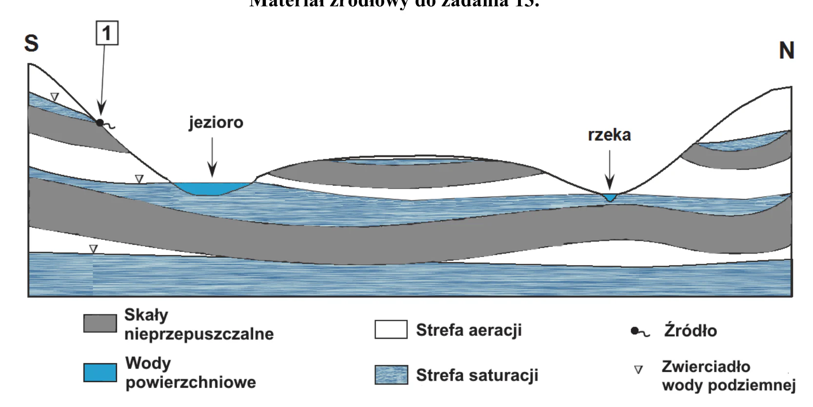Materiał graficzny do zadania