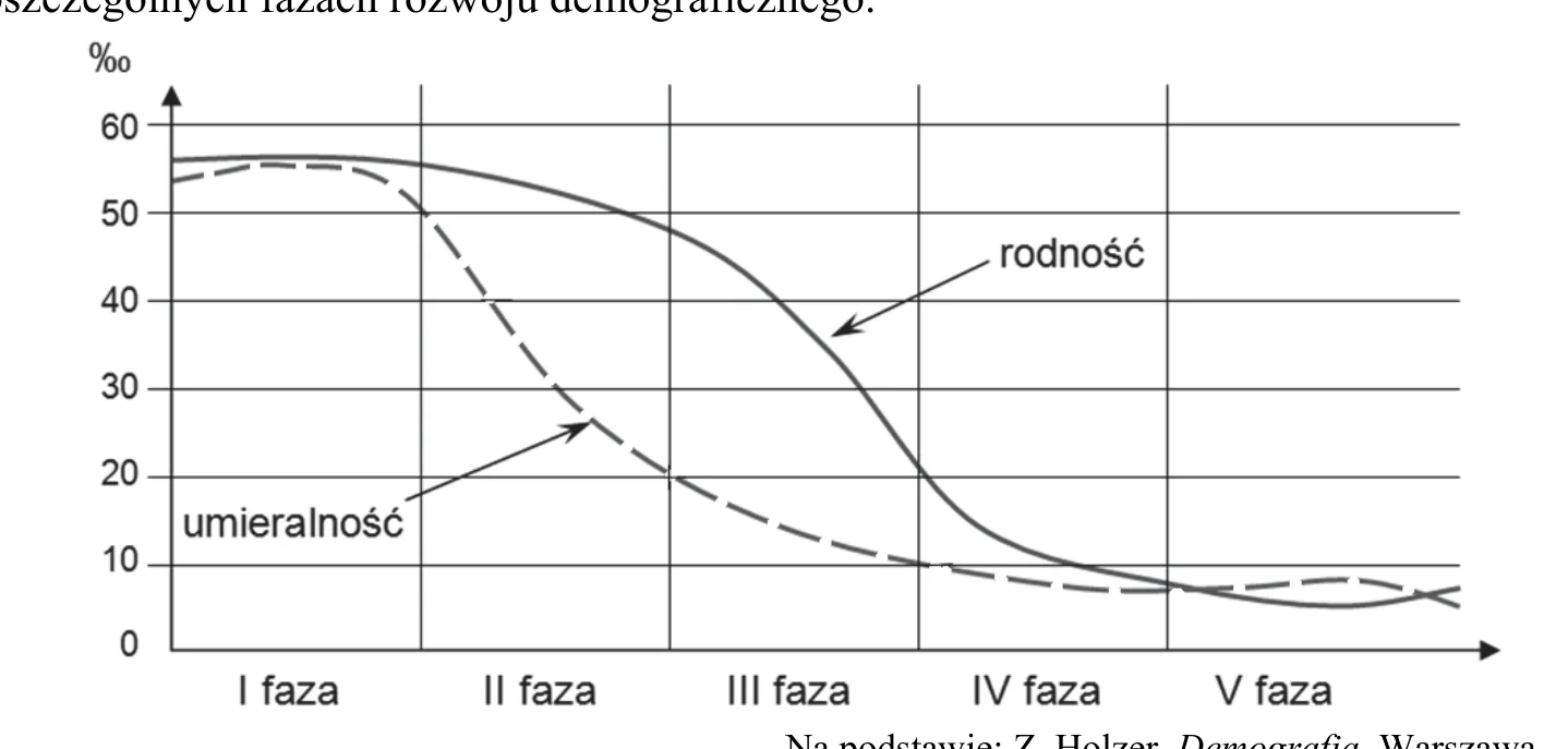 Materiał graficzny do zadania