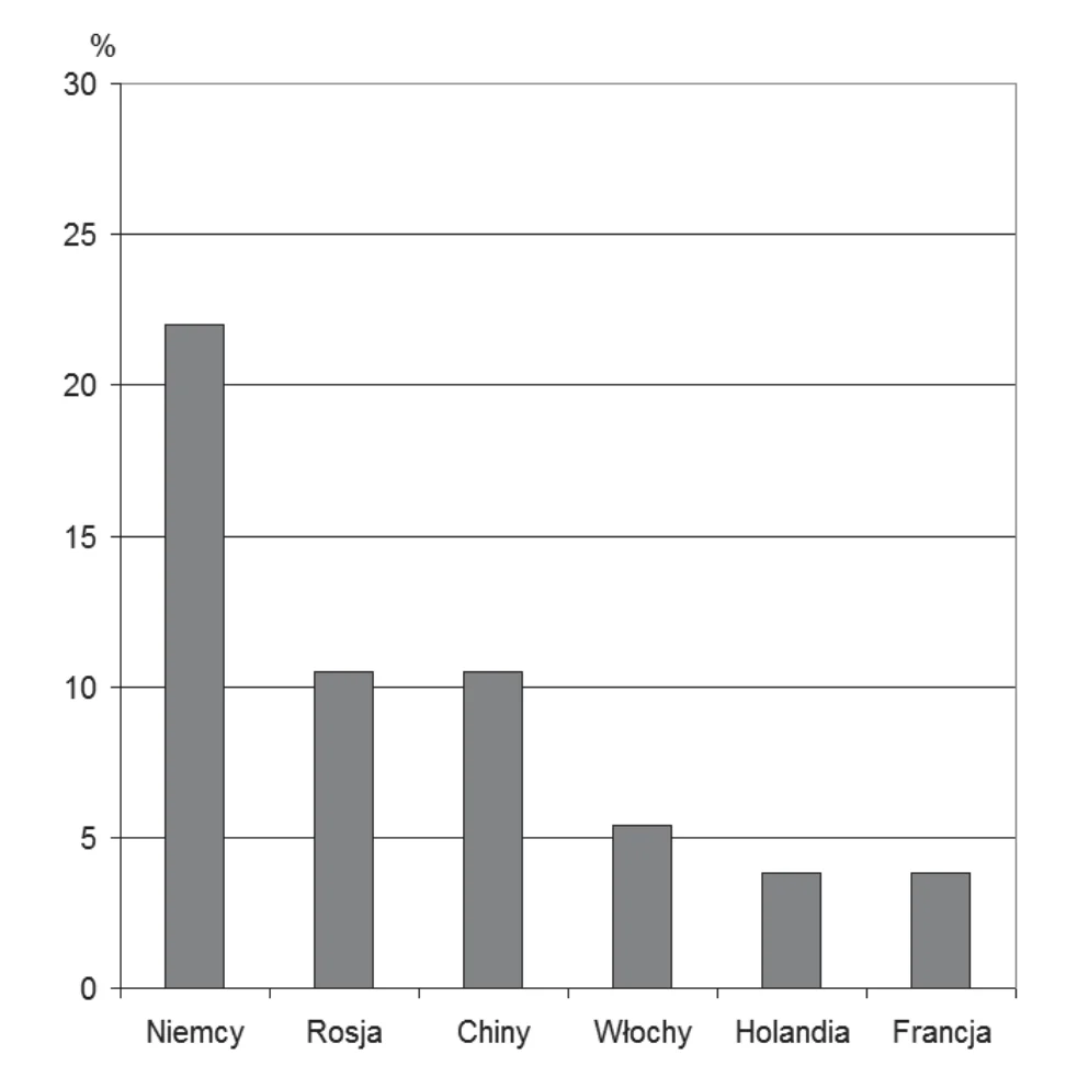Materiał graficzny do zadania