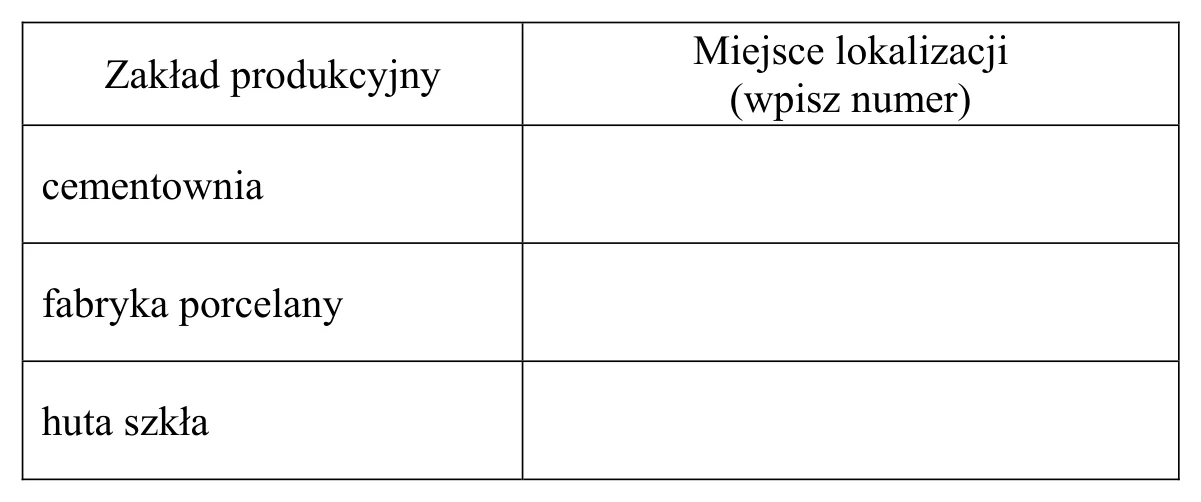 Materiał graficzny do zadania