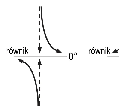 Materiał graficzny do zadania