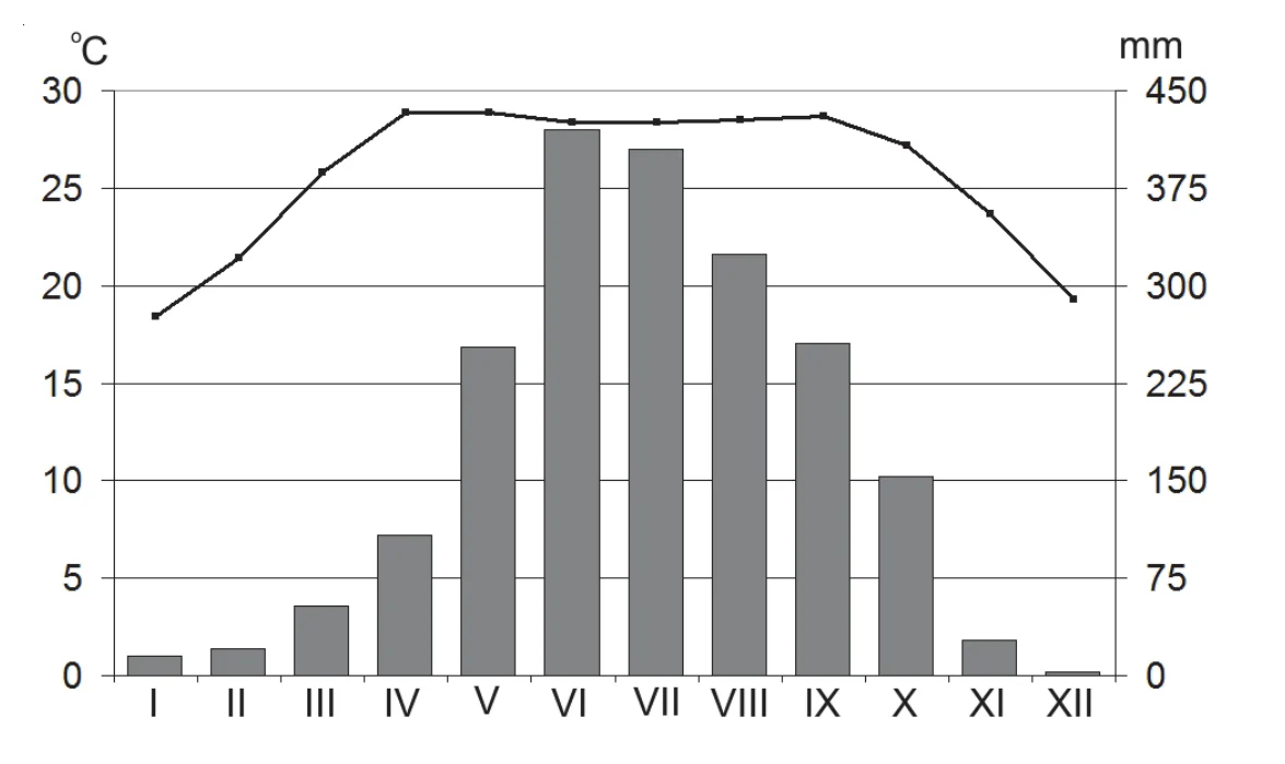 Materiał graficzny do zadania