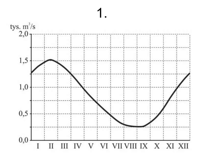 Materiał graficzny do zadania