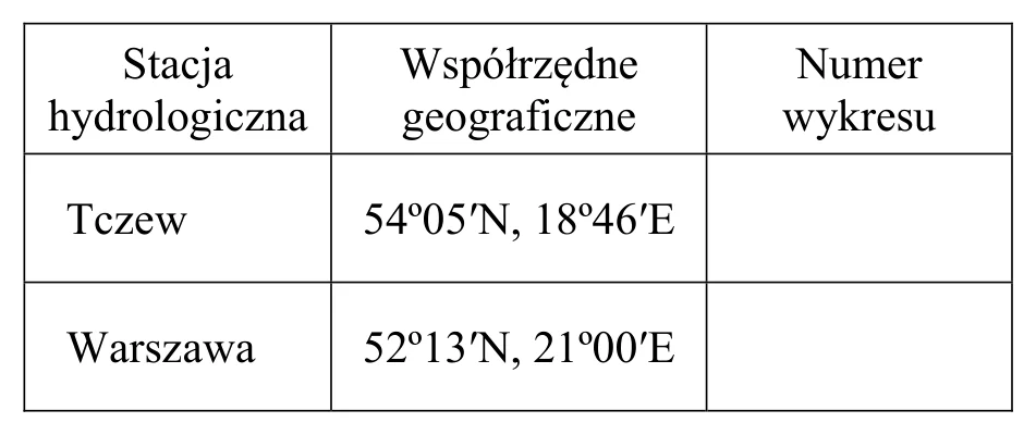 Materiał graficzny do zadania
