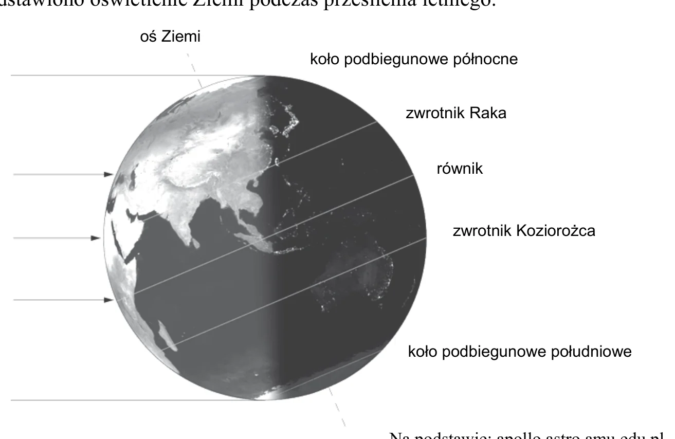 Materiał graficzny do zadania