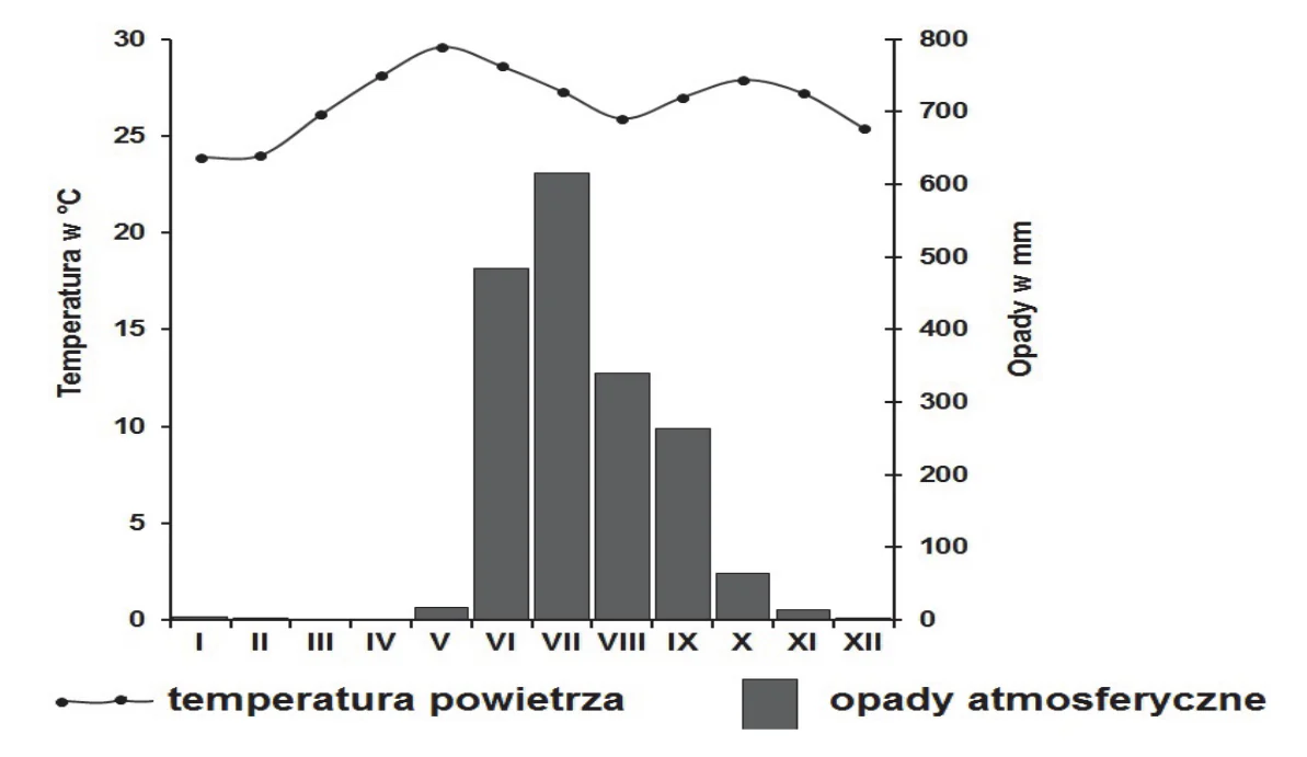 Materiał graficzny do zadania
