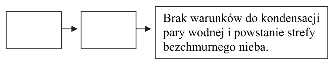 Materiał graficzny do zadania