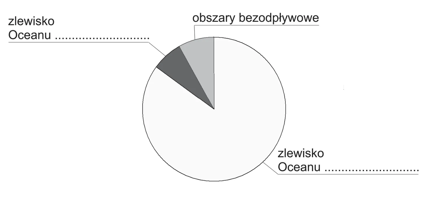 Materiał graficzny do zadania