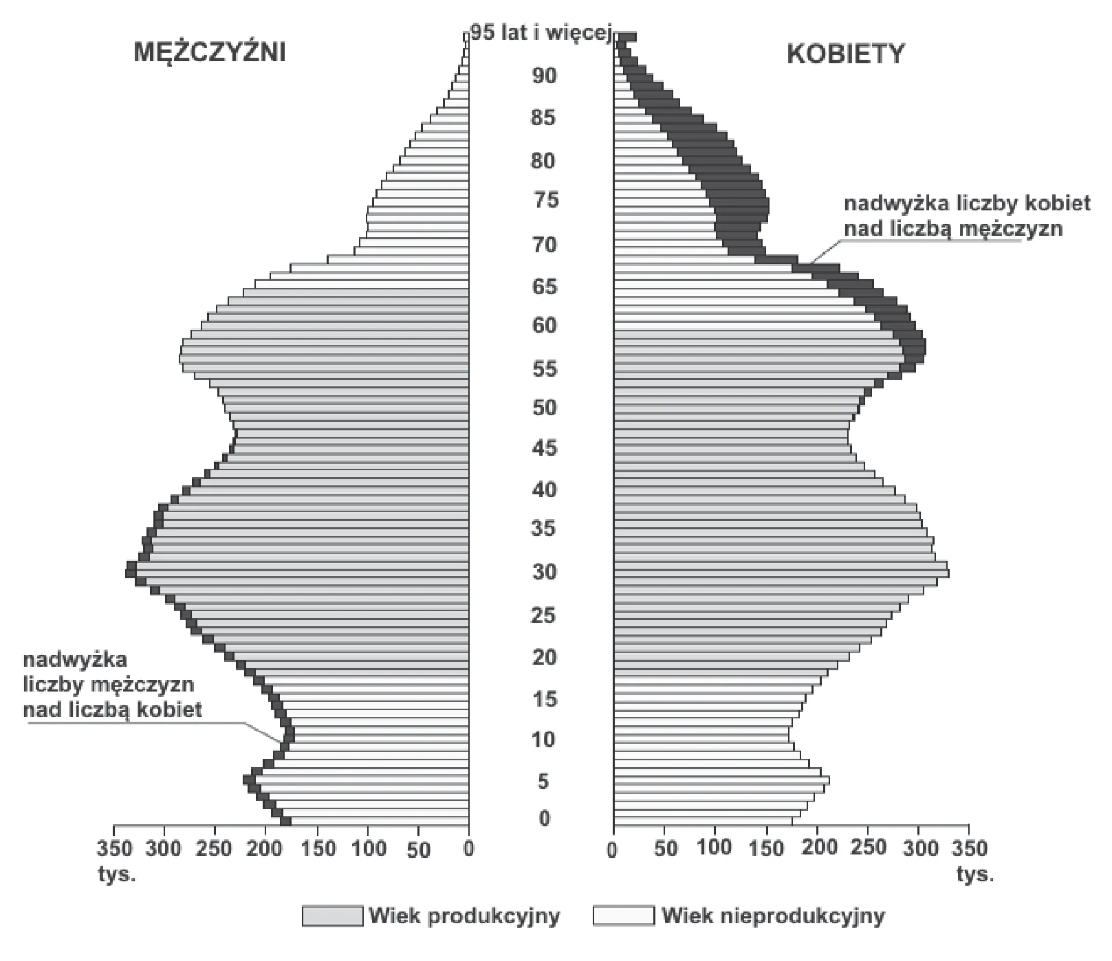 Materiał graficzny do zadania