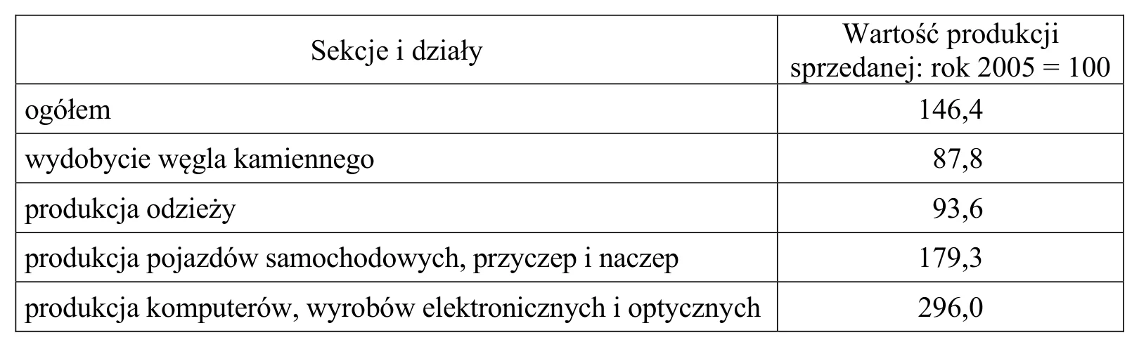 Materiał graficzny do zadania