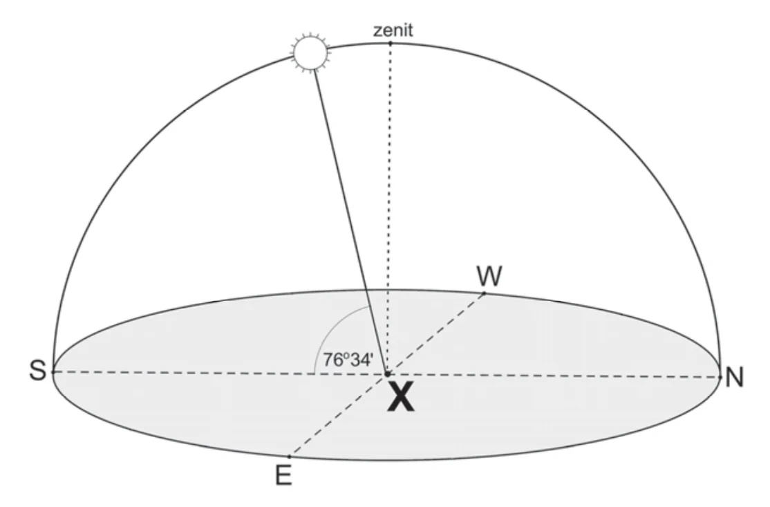 Materiał graficzny do zadania