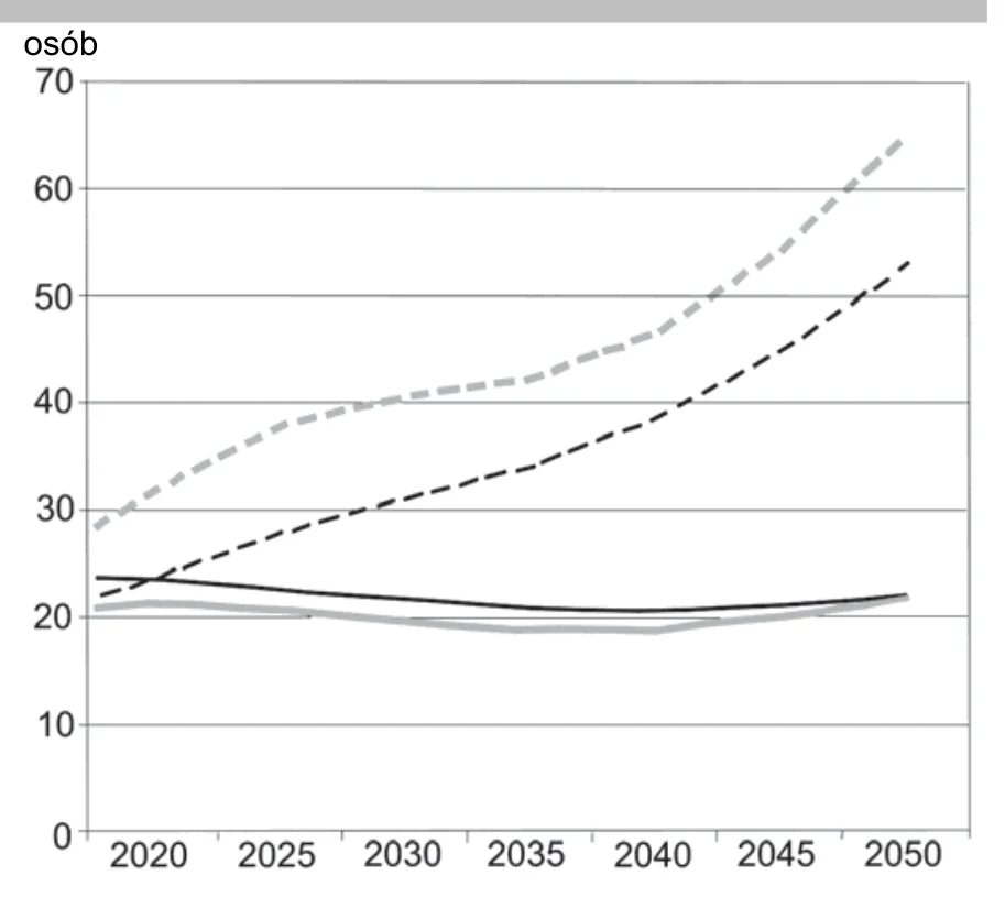 Materiał graficzny do zadania