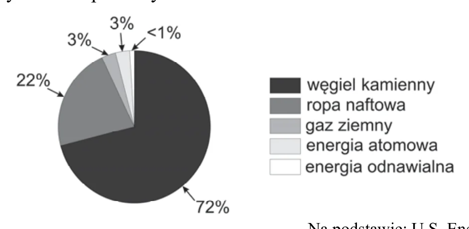 Materiał graficzny do zadania