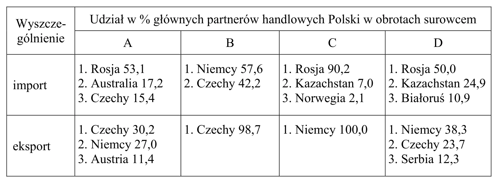 Materiał graficzny do zadania