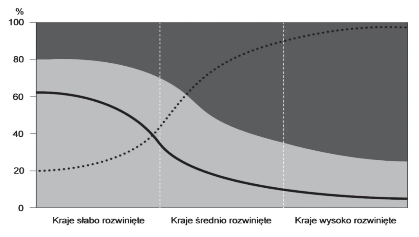 Materiał graficzny do zadania