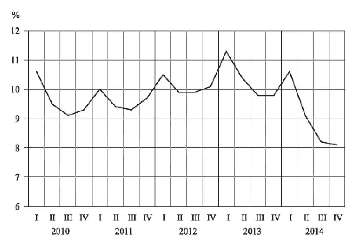 Materiał graficzny do zadania