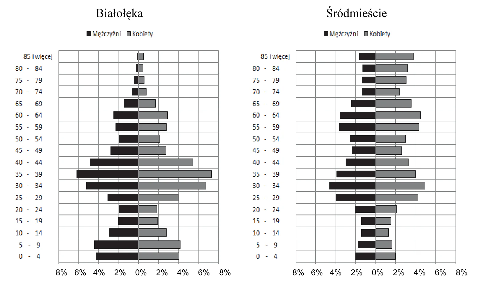 Materiał graficzny do zadania