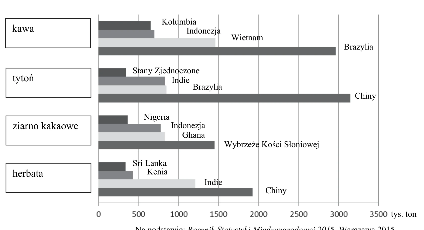 Materiał graficzny do zadania