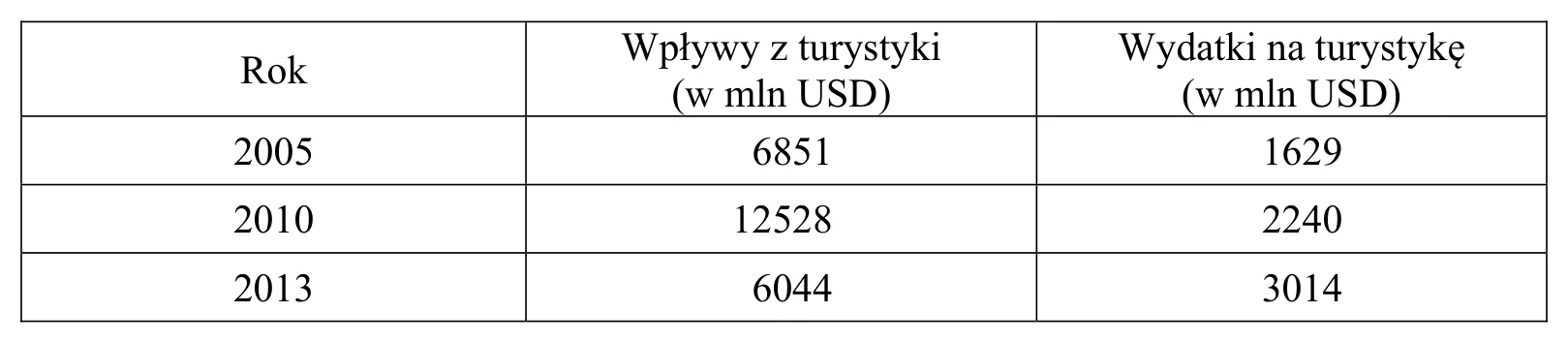 Materiał graficzny do zadania