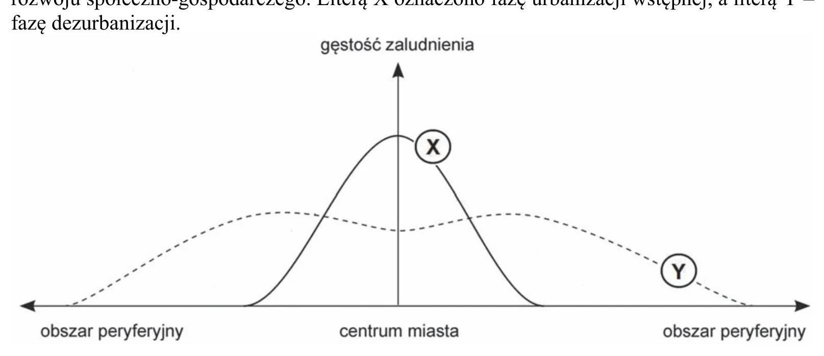 Materiał graficzny do zadania