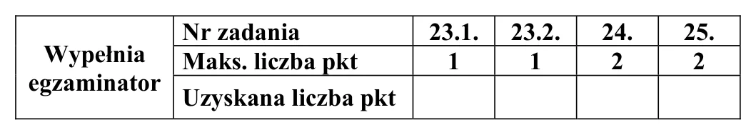 Materiał graficzny do zadania