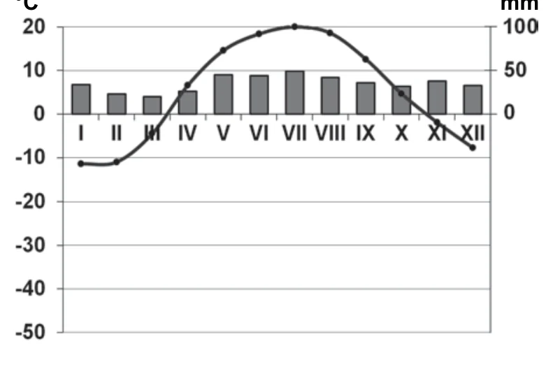 Materiał graficzny do zadania