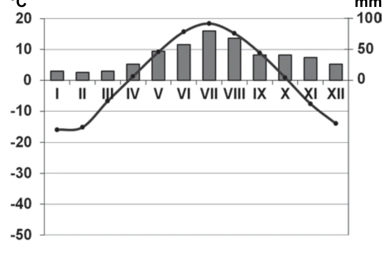 Materiał graficzny do zadania