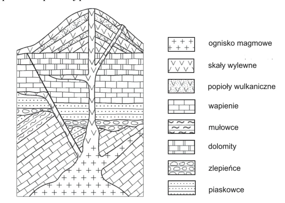 Materiał graficzny do zadania