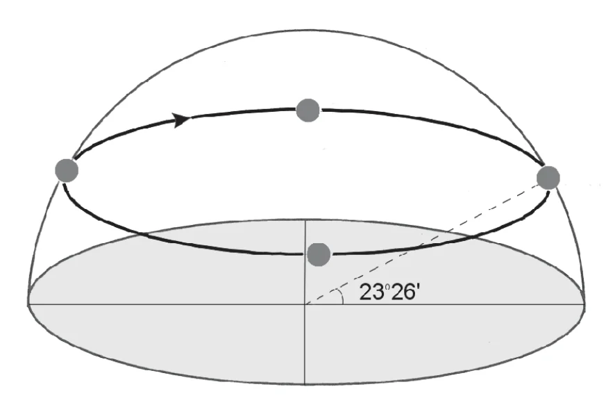 Materiał graficzny do zadania
