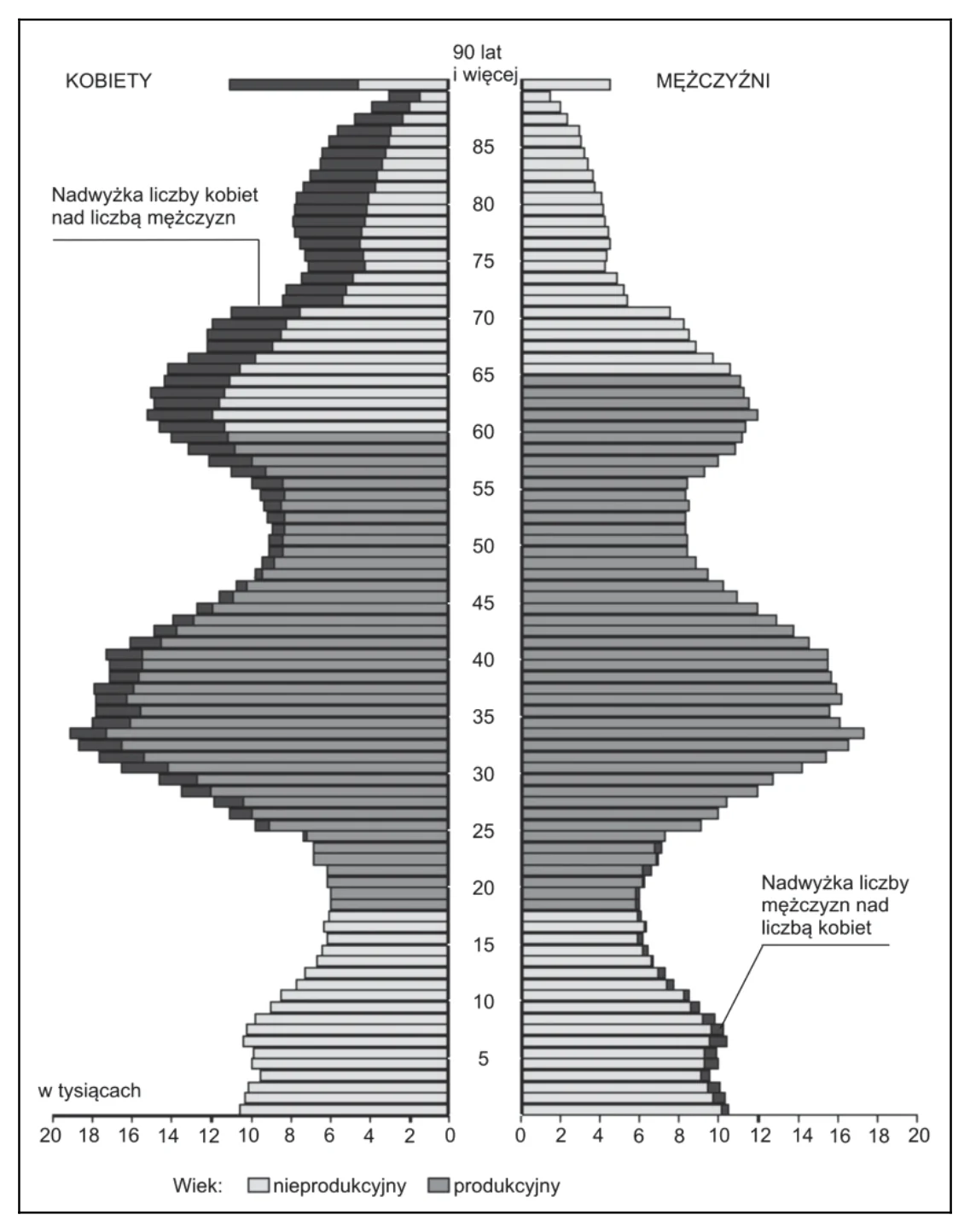 Materiał graficzny do zadania