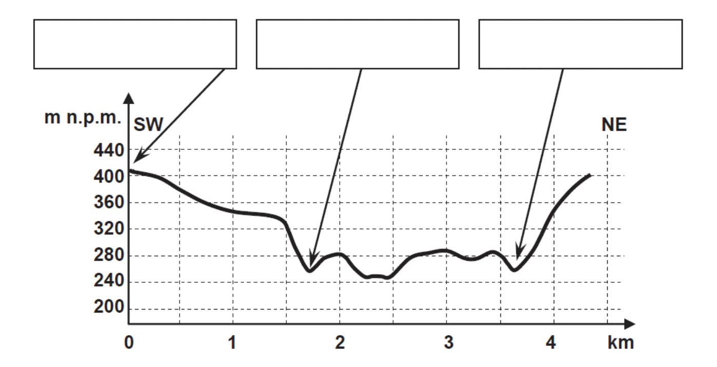 Materiał graficzny do zadania