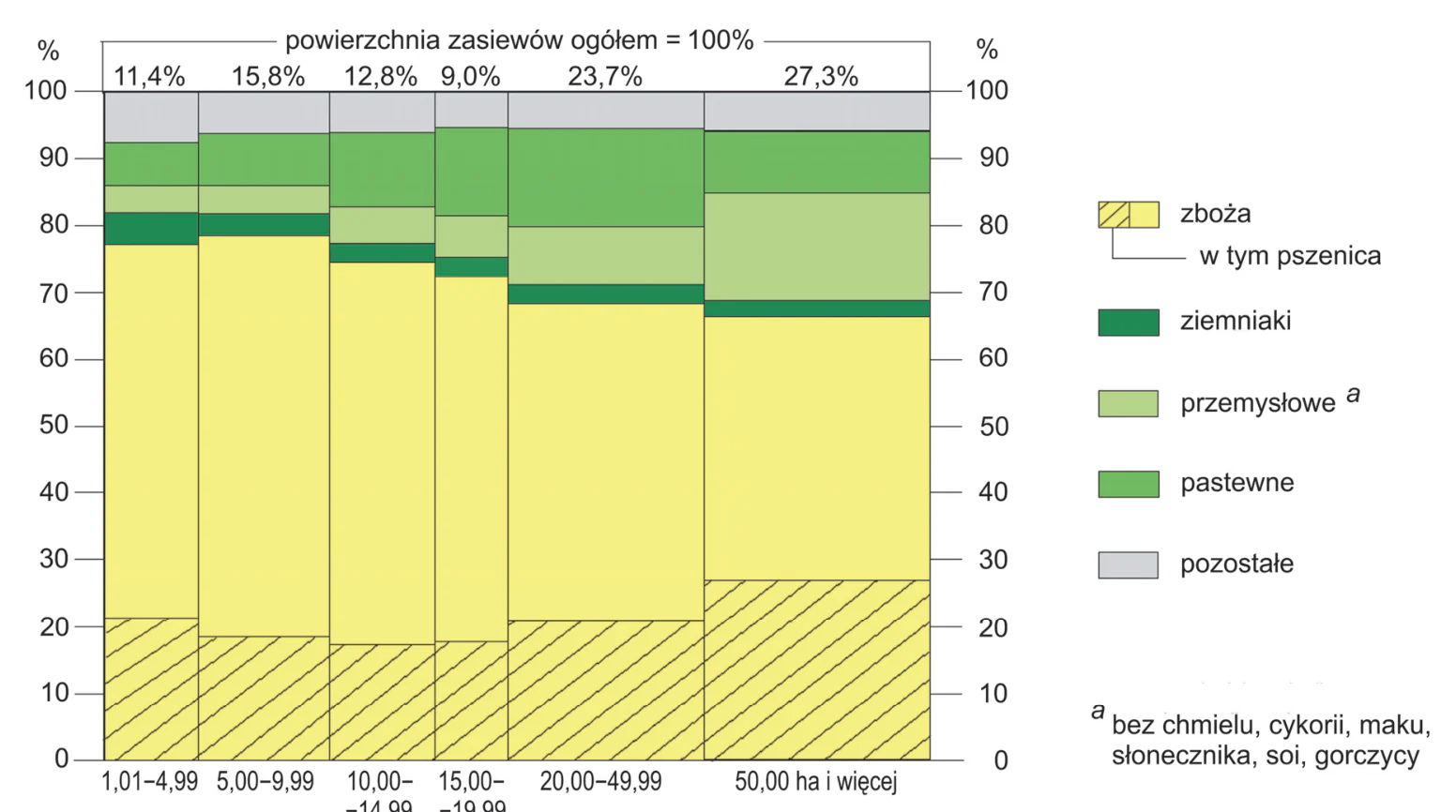 Materiał graficzny do zadania
