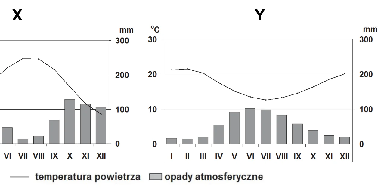 Materiał graficzny do zadania