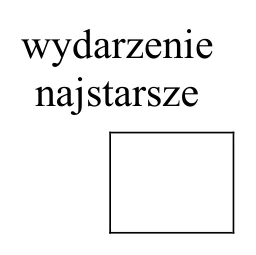 Materiał graficzny do zadania