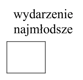 Materiał graficzny do zadania