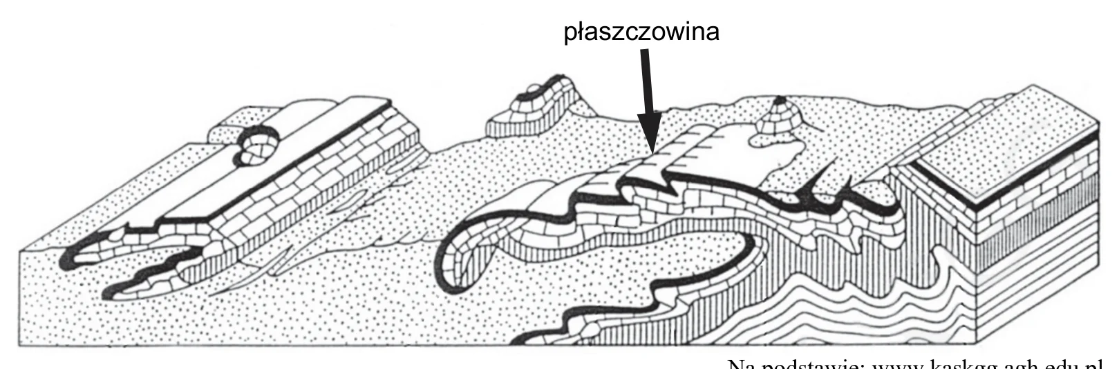 Materiał graficzny do zadania