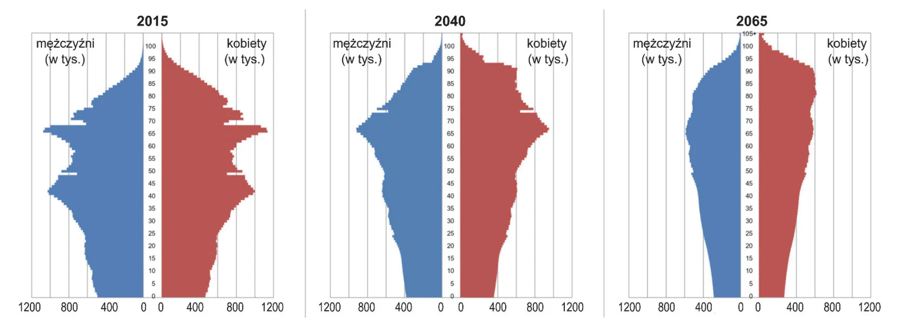 Materiał graficzny do zadania