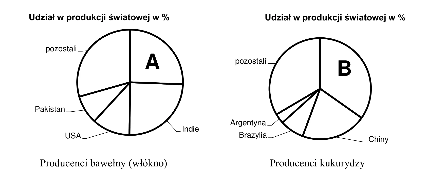 Materiał graficzny do zadania