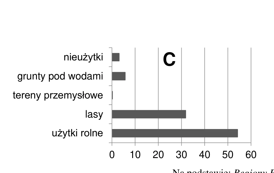 Materiał graficzny do zadania