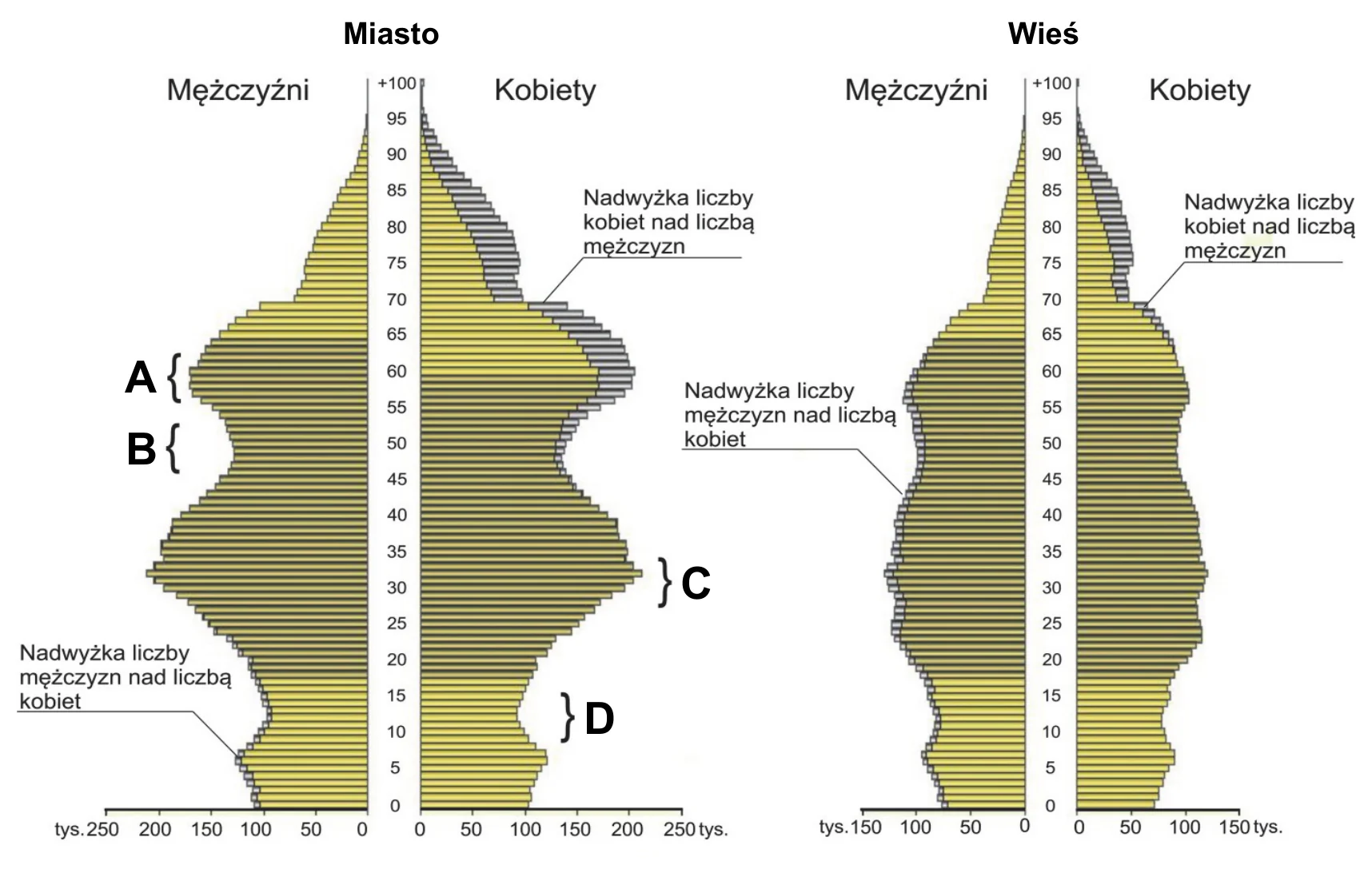Materiał graficzny do zadania